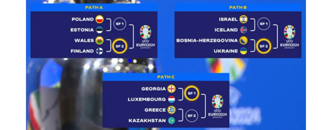 İşte EURO 2024 Play-Off Turu eşleşmeleri